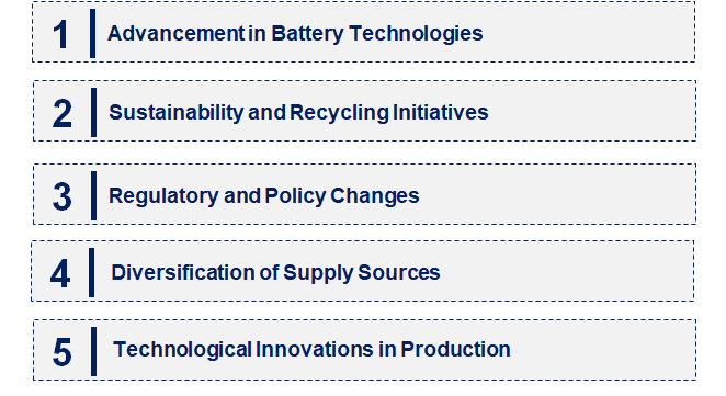 Emerging Trends in the Cobalt Oxide Market